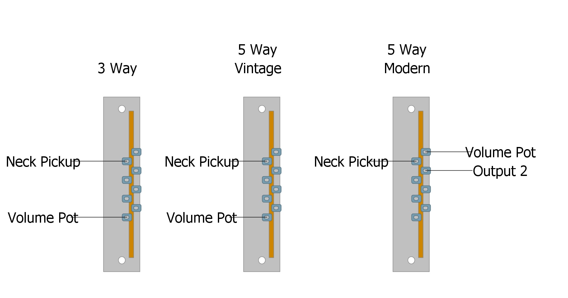 Fender 5 Way Switch Telecaster Wiring Diagram from humbuckersoup.com