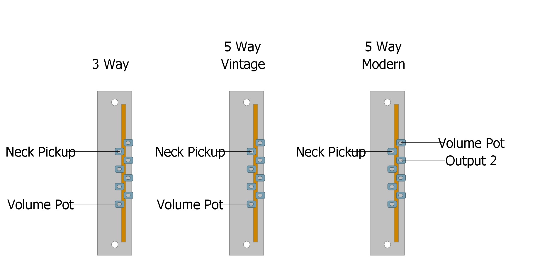 5 Way Tele Wiring Diagram from humbuckersoup.com